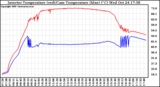 Solar PV/Inverter Performance Inverter Operating Temperature