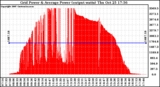 Solar PV/Inverter Performance Inverter Power Output