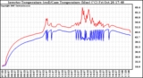 Solar PV/Inverter Performance Inverter Operating Temperature