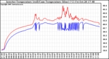 Solar PV/Inverter Performance Inverter Operating Temperature