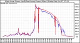 Solar PV/Inverter Performance Photovoltaic Panel Power Output