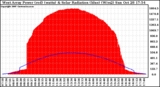 Solar PV/Inverter Performance West Array Power Output & Solar Radiation