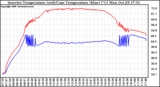 Solar PV/Inverter Performance Inverter Operating Temperature