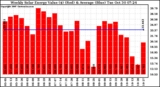 Solar PV/Inverter Performance Weekly Solar Energy Production Value