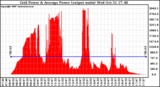 Solar PV/Inverter Performance Inverter Power Output