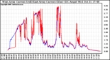 Solar PV/Inverter Performance Photovoltaic Panel Current Output