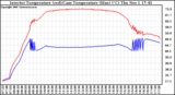 Solar PV/Inverter Performance Inverter Operating Temperature