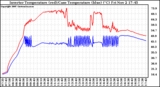 Solar PV/Inverter Performance Inverter Operating Temperature