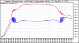 Solar PV/Inverter Performance Inverter Operating Temperature