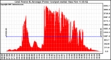 Solar PV/Inverter Performance Inverter Power Output