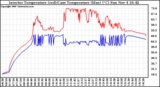 Solar PV/Inverter Performance Inverter Operating Temperature