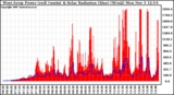 Solar PV/Inverter Performance West Array Power Output & Solar Radiation