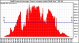 Solar PV/Inverter Performance Inverter Power Output