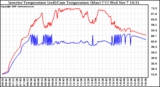 Solar PV/Inverter Performance Inverter Operating Temperature