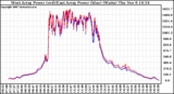 Solar PV/Inverter Performance Photovoltaic Panel Power Output