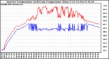 Solar PV/Inverter Performance Inverter Operating Temperature