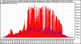 Solar PV/Inverter Performance East Array Power Output & Solar Radiation