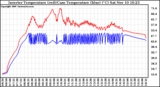 Solar PV/Inverter Performance Inverter Operating Temperature