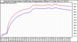 Solar PV/Inverter Performance Inverter Operating Temperature