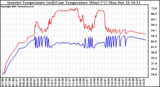 Solar PV/Inverter Performance Inverter Operating Temperature