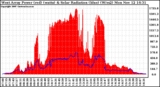 Solar PV/Inverter Performance West Array Power Output & Solar Radiation