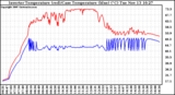 Solar PV/Inverter Performance Inverter Operating Temperature