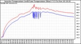 Solar PV/Inverter Performance Inverter Operating Temperature