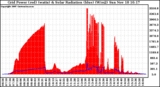 Solar PV/Inverter Performance Grid Power & Solar Radiation