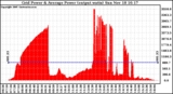 Solar PV/Inverter Performance Inverter Power Output