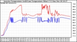 Solar PV/Inverter Performance Inverter Operating Temperature