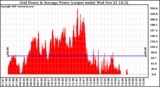 Solar PV/Inverter Performance Inverter Power Output