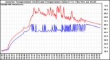 Solar PV/Inverter Performance Inverter Operating Temperature