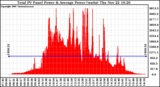 Solar PV/Inverter Performance Total PV Panel Power Output