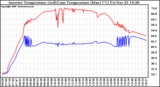Solar PV/Inverter Performance Inverter Operating Temperature