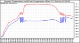 Solar PV/Inverter Performance Inverter Operating Temperature