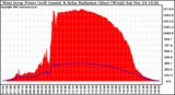 Solar PV/Inverter Performance West Array Power Output & Solar Radiation