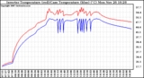 Solar PV/Inverter Performance Inverter Operating Temperature