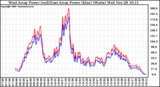 Solar PV/Inverter Performance Photovoltaic Panel Power Output