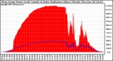 Solar PV/Inverter Performance West Array Power Output & Solar Radiation