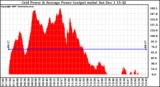 Solar PV/Inverter Performance Inverter Power Output