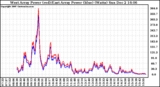 Solar PV/Inverter Performance Photovoltaic Panel Power Output