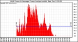 Solar PV/Inverter Performance Inverter Power Output