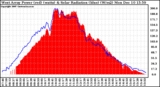 Solar PV/Inverter Performance West Array Power Output & Solar Radiation