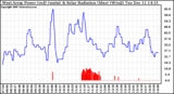 Solar PV/Inverter Performance West Array Power Output & Solar Radiation