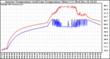 Solar PV/Inverter Performance Inverter Operating Temperature