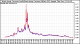 Solar PV/Inverter Performance Photovoltaic Panel Current Output