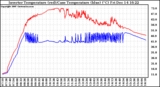 Solar PV/Inverter Performance Inverter Operating Temperature