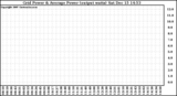 Solar PV/Inverter Performance Inverter Power Output