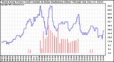 Solar PV/Inverter Performance West Array Power Output & Solar Radiation