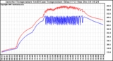 Solar PV/Inverter Performance Inverter Operating Temperature